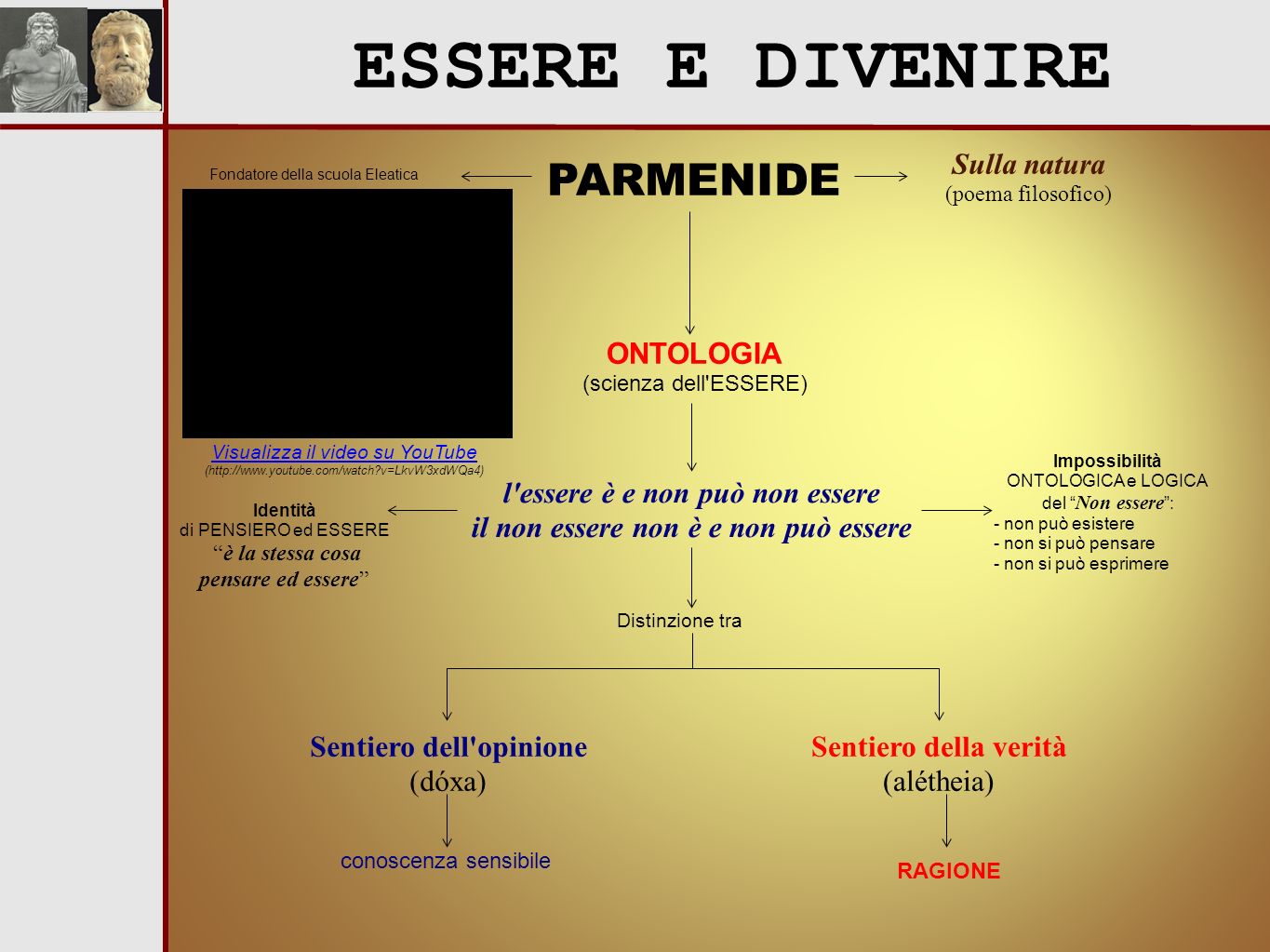 LE ORIGINI DEL PENSIERO FILOSOFICO I PRESOCRATICI ppt scaricare